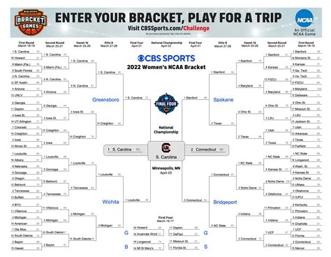 cbs sports women's bracket